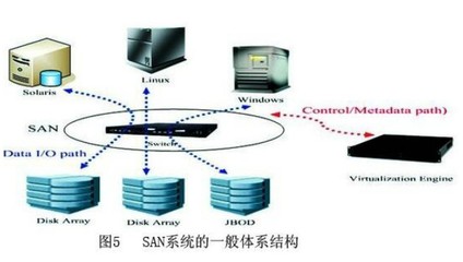 云計算的技術分析與平臺建設及其應用構建方法研究