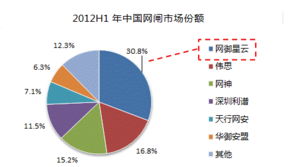 網御星云榮獲市場領導獎，網閘產品開發成果顯著