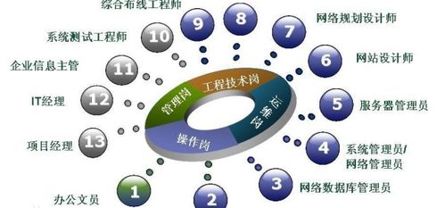 計(jì)算機(jī)科學(xué)技術(shù)與計(jì)算機(jī)網(wǎng)絡(luò)技術(shù)的區(qū)別及網(wǎng)絡(luò)技術(shù)研究